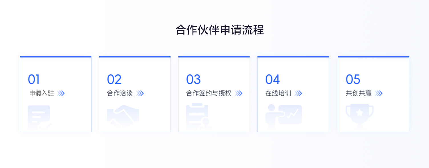 合作伙伴申请.png